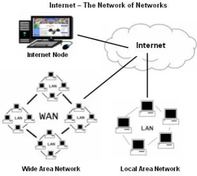 Fig.1. Network Communication Paths between Clients and  Internet Services.  