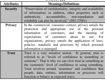 Table 1. Differences between Security, Privacy and Trust. 