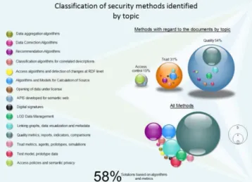 Figure 2. Tools and methods used in related studies. Source: 