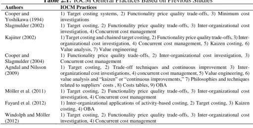 Table 2.1: IOCM General Practices Based on Previous Studies