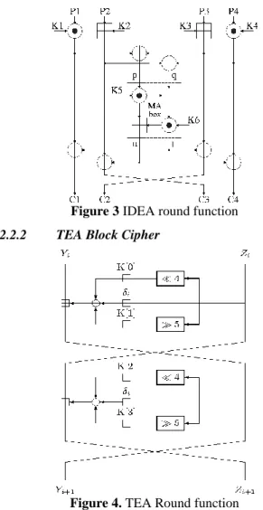 Figure 4. TEA Round function 