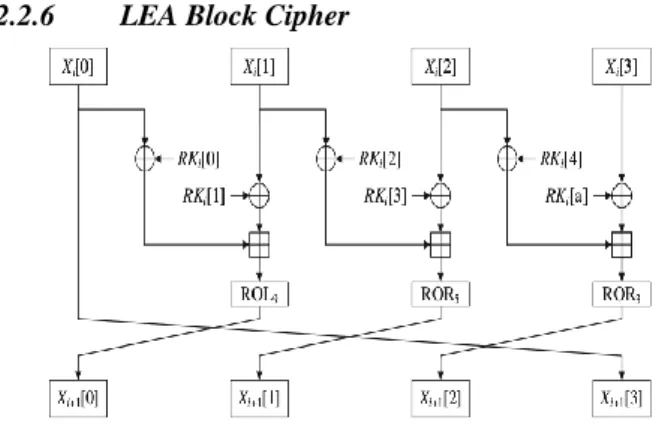 Figure 9.  ARX-Box 