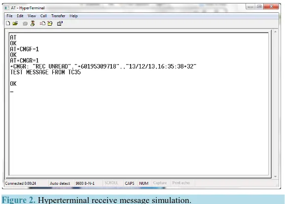 Figure 2. Hyperterminal receive message simulation.                      