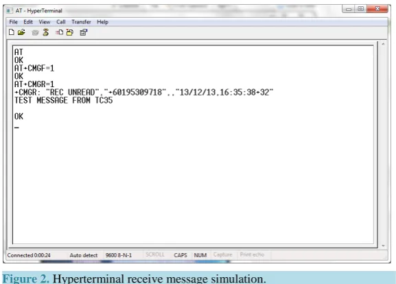 Figure 2. Hyperterminal receive message simulation.                      