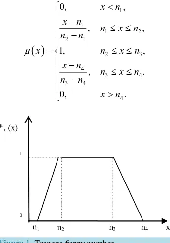 Figure 1. Trapeze fuzzy number.              