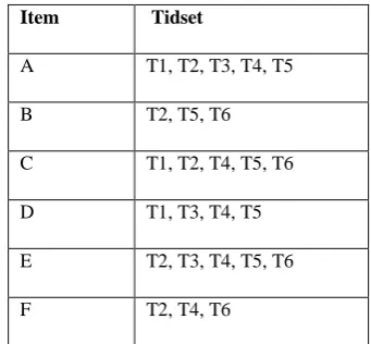Table 1 :   Vertical Data format of the transactional database D. 