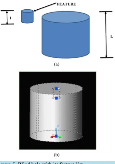 Figure 5. Blind hole with its feature list.             