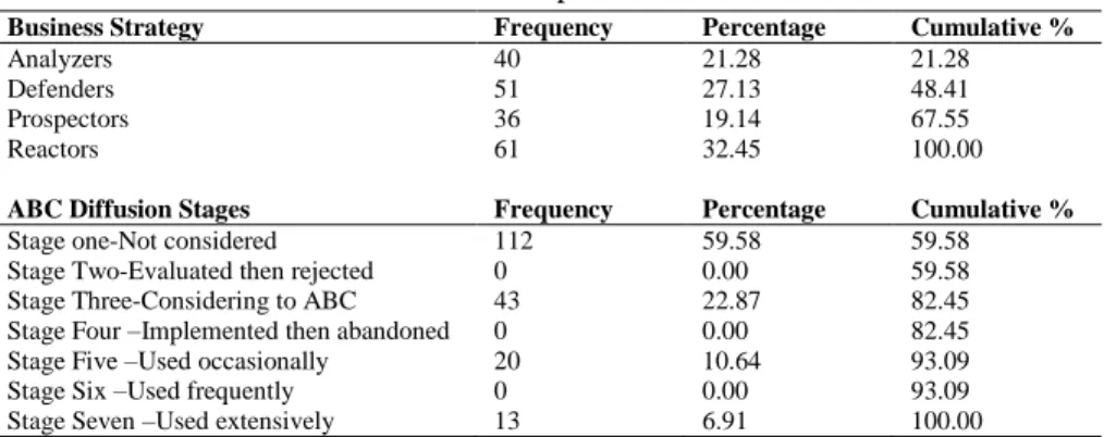 Table 5: Descriptive Statistics 