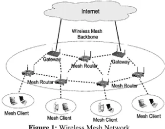 Figure 1: Wireless Mesh Network 