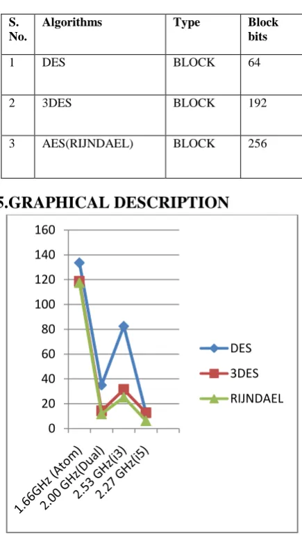 Table 4.2: Algorithm description 