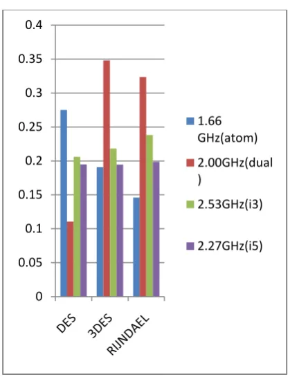 Figure 17: Throughput of decryption algorithms (base64 encoding) 