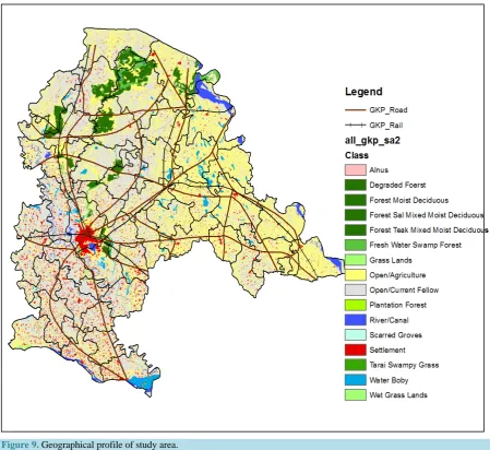 Figure 9. Geographical profile of study area. 