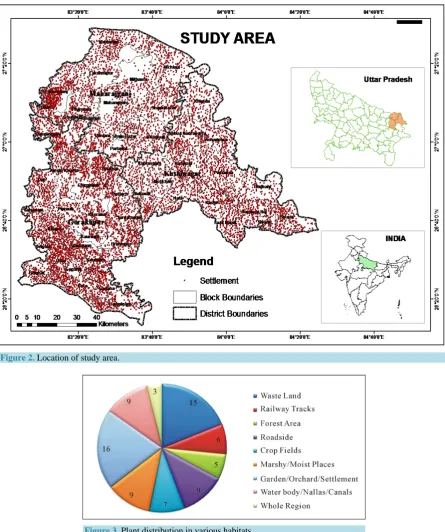 Figure 2. Location of study area. 