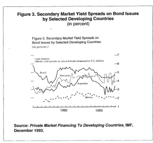 Figure 3. Secondary Market Yield Spreads on Bond Issues 