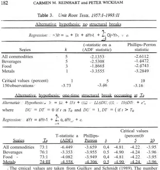 Table 3 by TB) occurred. These breaks are timed closely with the oil shock