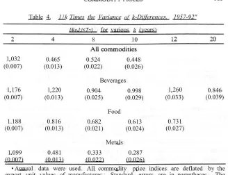 Table 4.11k Times the Variance of k-Differences.