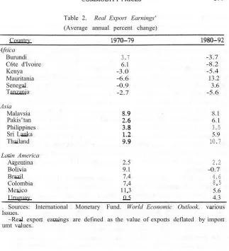Table 2.Real Export Earnings'