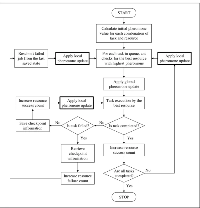 Figure 2. High-level workflow of EDAFT 