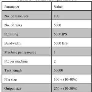 Table 1.  Simulation parameters 