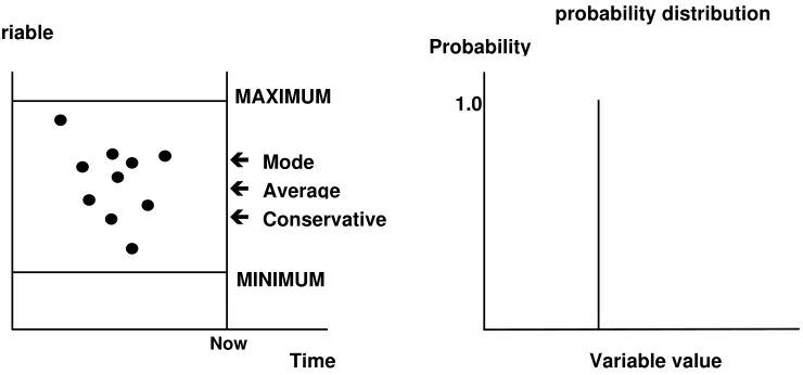 Figure 5.  Forecasting the outcome of a future event: single-value estimate 