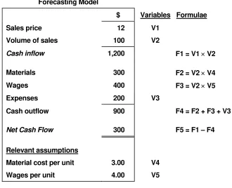 Figure 2.  Forecasting model 