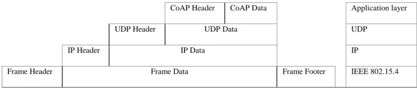 Figure  2.  WSN  Example 