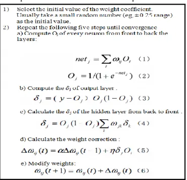 Figure 1. Operation of BPNN learning process  3.1.1  Role of Learning Rate and Momentum term in 