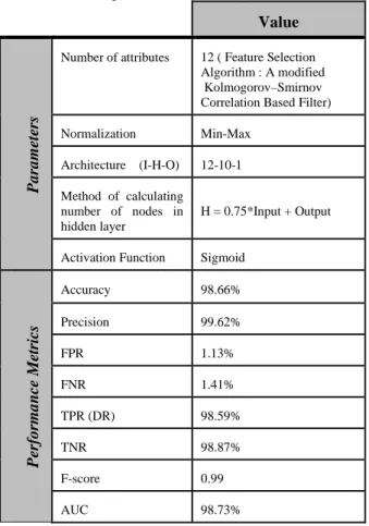 Table 1. Parameters values and performance of our best  previous ANIDS [11] 