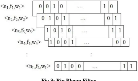 Fig 3: Bin Bloom Filter 