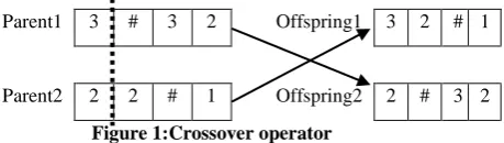 Figure 3: Confusion matrix 