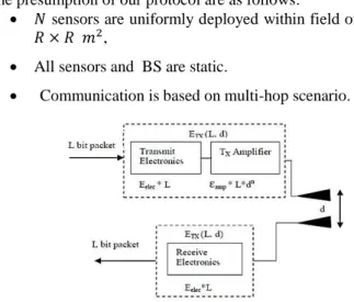 Figure 1. The energy consumption model. 
