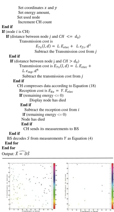 Table 1. Simulation parameters. 