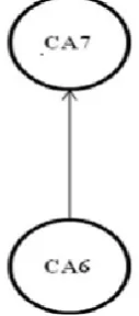 Fig 5: Constructing the hierarchy where node 6 chooses node 7 as a superior node 