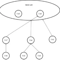 Fig 8: Constructing the hierarchy where node 1 chooses node 5 and node 8 as its superior node 