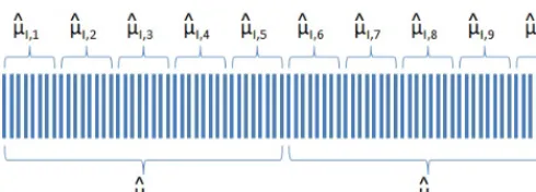 Fig. 1. Example Data Partitions : N2D = 80 Samples Partitioned into NP B = Background Periods of NB = 40 Samples and NP I = 10 IntegrationPeriods of NI = 8 Samples