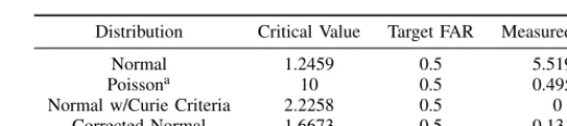 Fig. 4. Qualitative Probability Comparison