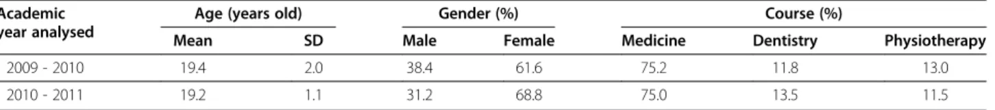 Table 2 Summary of differences in BLS errors between rescuers trained with 2005 and 2010 ERC guidelines Study overview
