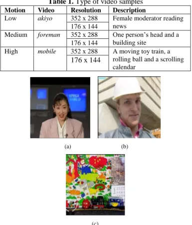 Figure  1(a)  illustrates  the  motion  video  sequence  for  low  video  motion  called  akiyo  video  samples,  Figure  1(b)  for  medium  video  motion  frame  sequence  called  foreman  video  samples and Figure 1(c) for high video motion called mobile