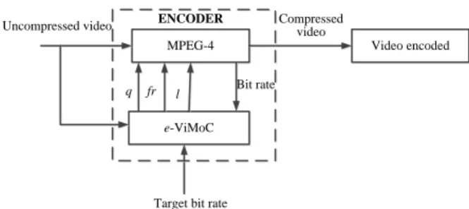 Figure 3. Proposed rate control model for e-ViMoC  The model is computed as in Equation (4)