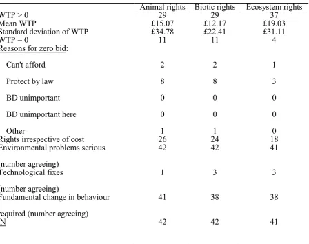 Table 5  Summary Results for Student Stage Two Responses