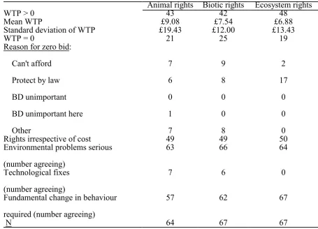 Table 6  Summary Results for Public Stage Two Responses