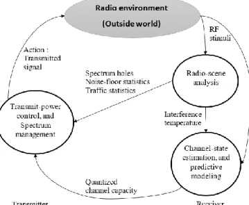 Figure 1. Basic cognitive cycle. (The figure focuses on three  fundamental cognitive tasks.) 
