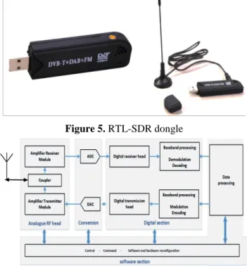 Figure 4. The 433 MHz ASK/FSK transmitter devices   The 433 MHz ASK/FSK transmitter (fig