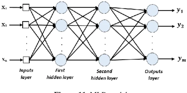 Figure 12. ANN detection diagram 