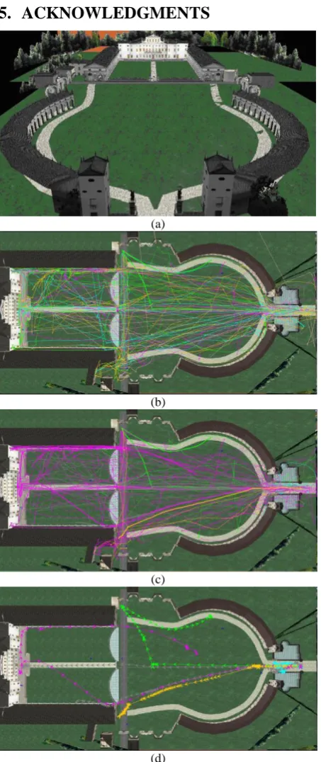 Figure. 1. Villa Manin: (a) Overview of the Museum; (b) before clustering the trajectories (non-aggregated visualization); (c) After Clustering the trajectories (non-aggregated visualization); (d) After Clustering the trajectories (aggregated visualization) 