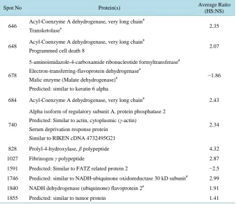 Table 5. Spots in tissues from WT or KO mice placed on 4% NaCl.                         