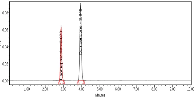 Fig 5:  Chromatogram of standard 