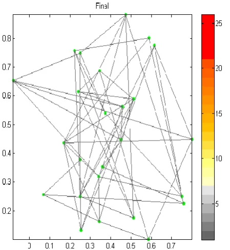 Fig 5:  Regenerative Node Distribution function  