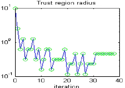 Fig 8: Regenerative Rounder filter versus original  