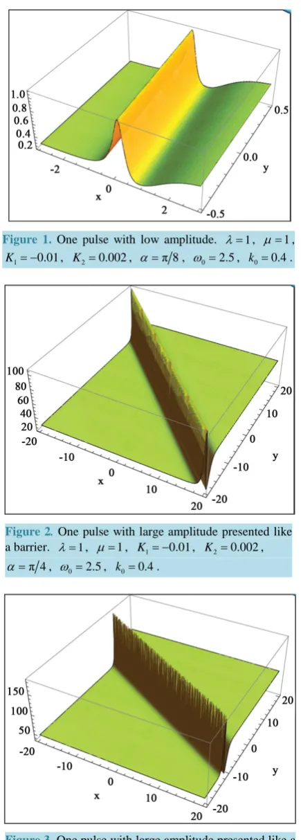 Figure 1. One pulse with low amplitude. 
